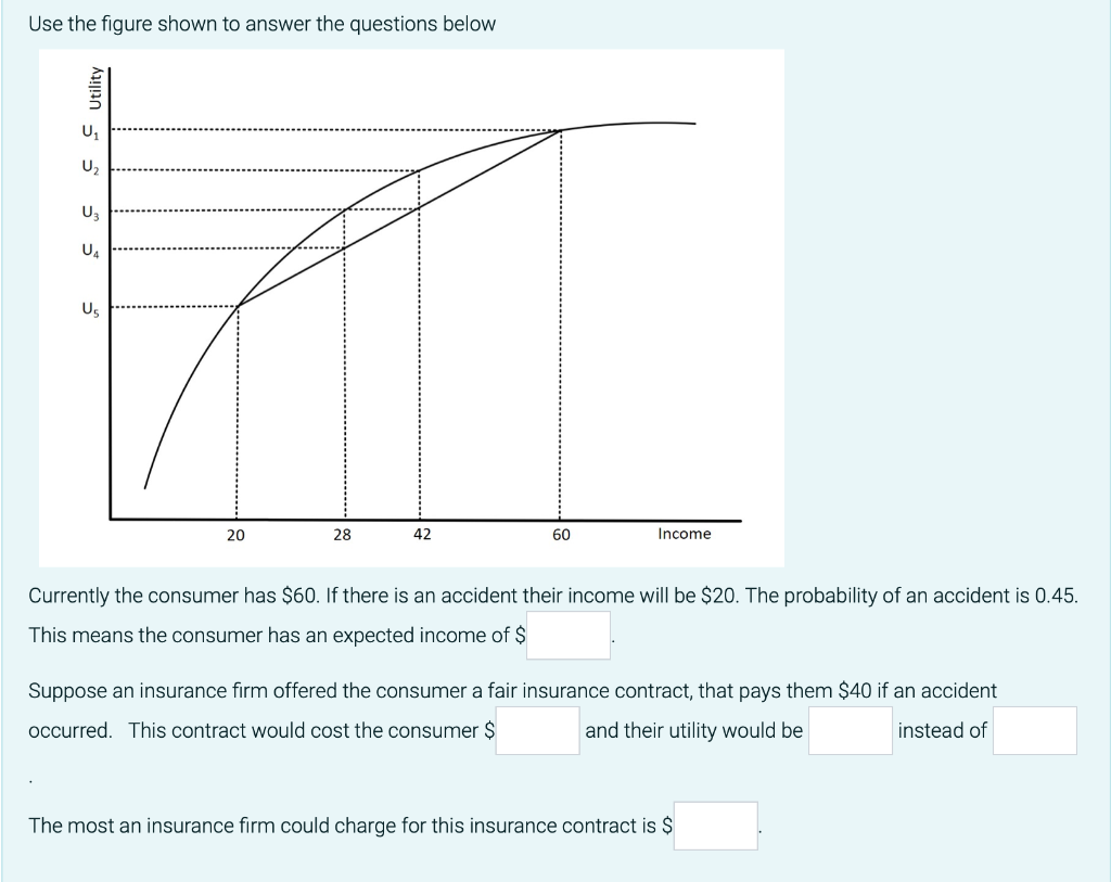 Solved Use the figure shown to answer the questions below | Chegg.com