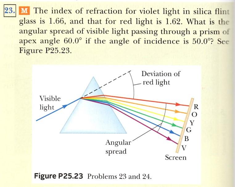 Solved 23. M The index of refraction for violet light in | Chegg.com