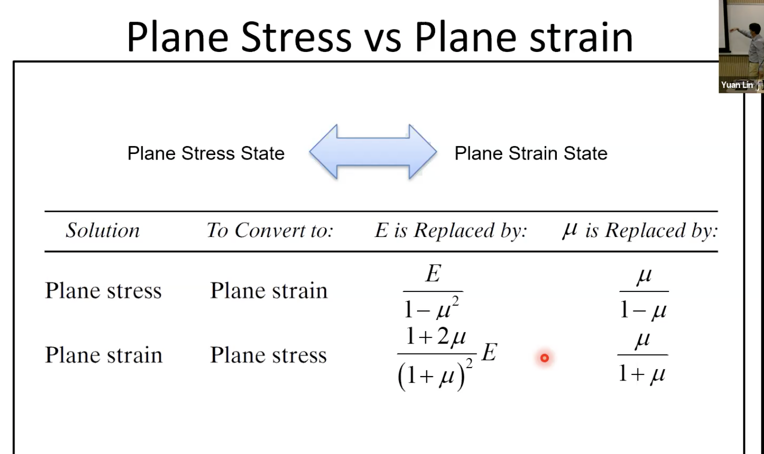 Solved Please explain how to get the formula of E,V of plane