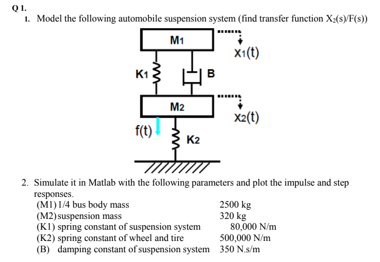 Solved Q1. 1. Model the following automobile suspension