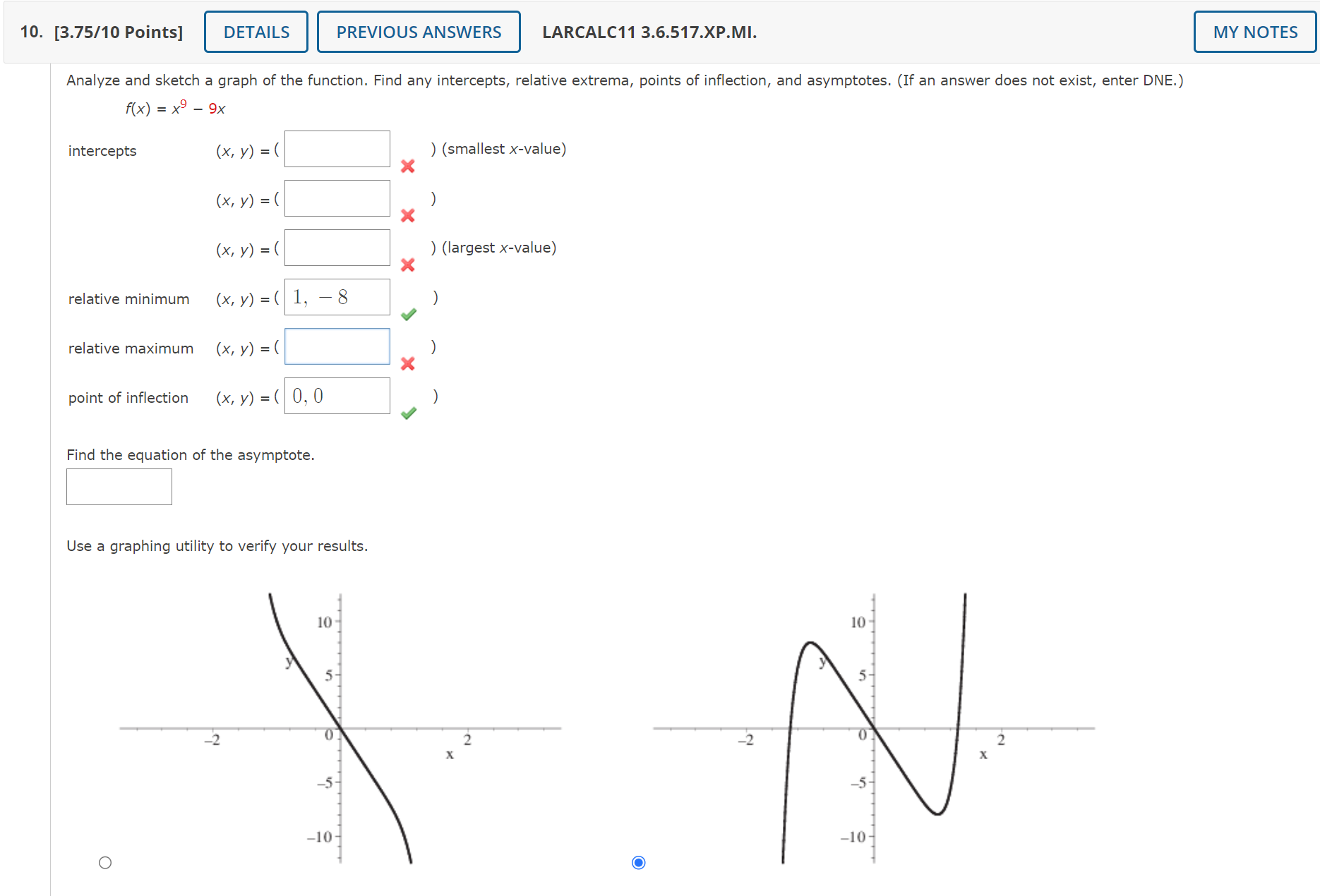 Solved Analyze and sketch a graph of the function. Find any | Chegg.com