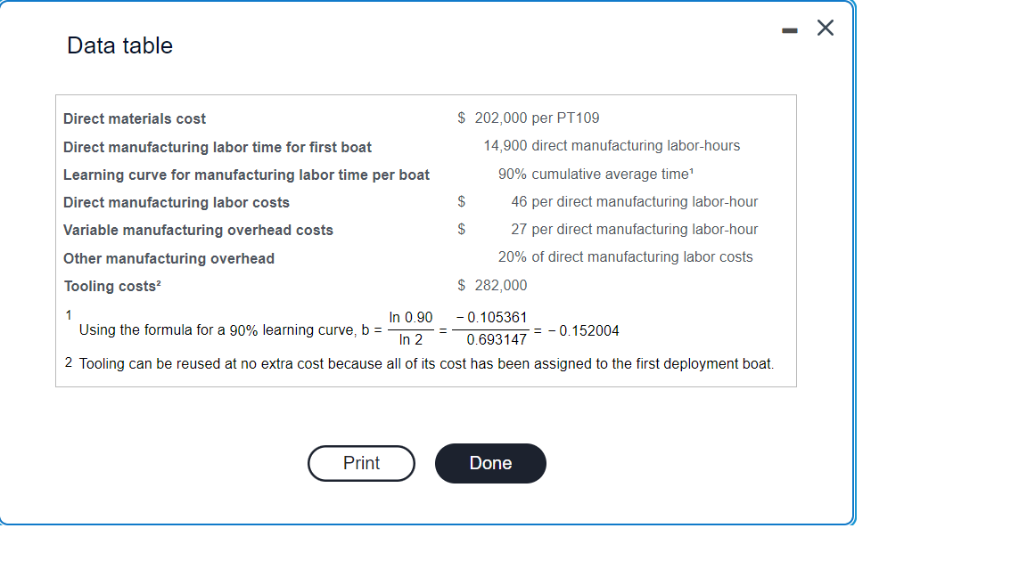 Solved The Eastern Shore Company, which is under contract to