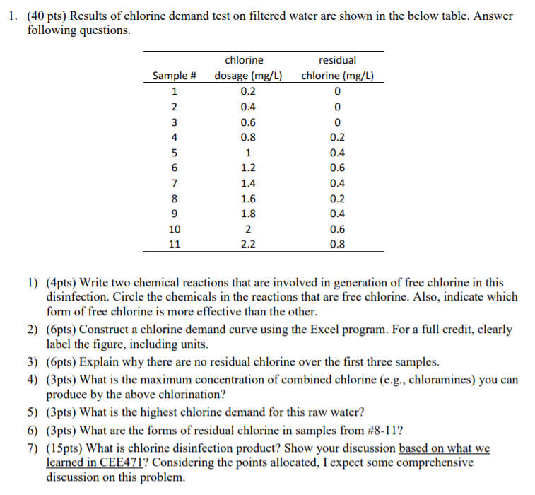 Solved 1. (40 pts) Results of chlorine demand test on