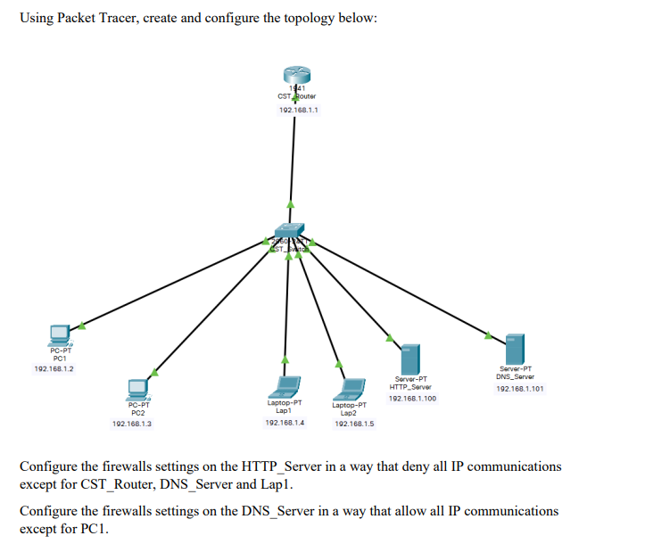 Solved Using Packet Tracer, Create And Configure The | Chegg.com