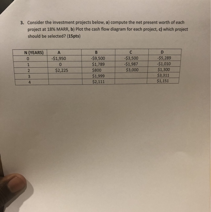 Solved Consider The Investment Projects Below, A) Compute | Chegg.com