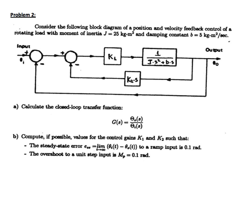 Block Diagram Transfer Function Solver Wiring Site Resource