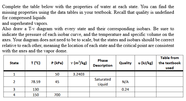 Complete the table below with the properties of water | Chegg.com