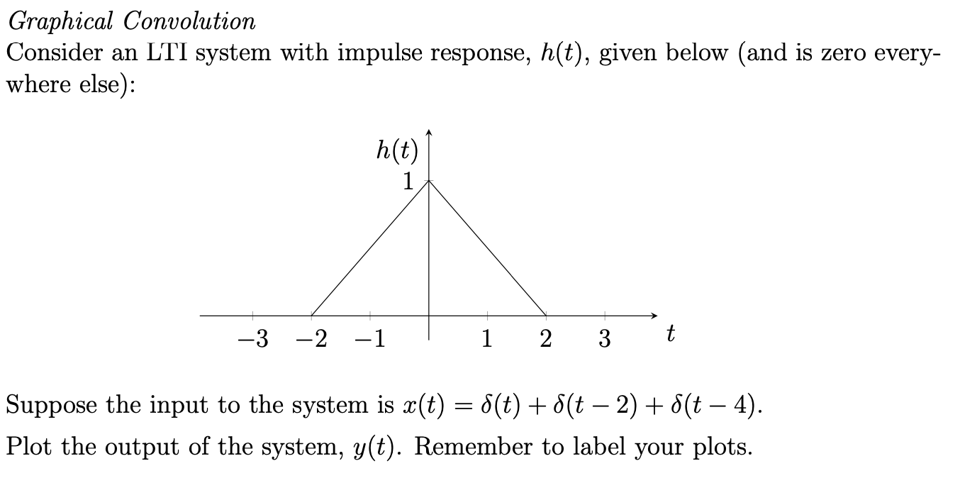 Solved Graphical Convolution Consider An LTI System With | Chegg.com