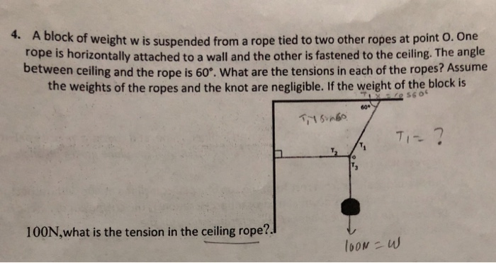 Solved 4. A block of weight w is suspended from a rope tied