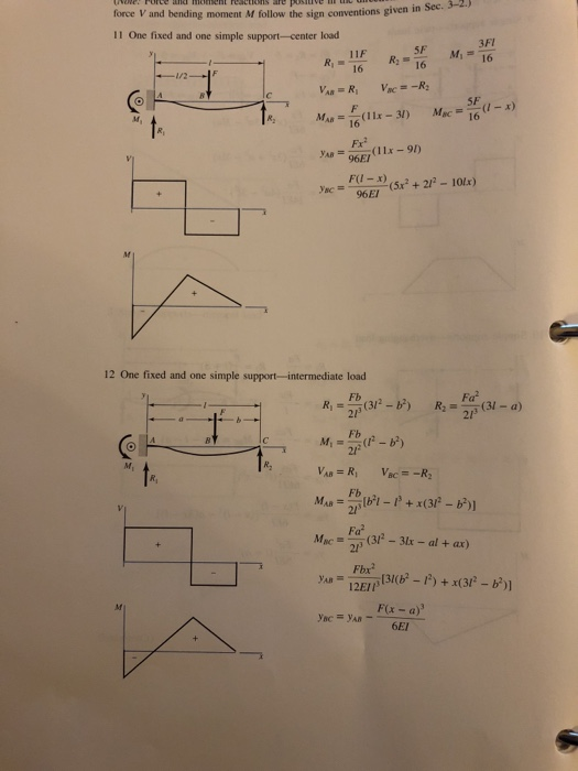 Solved 4-17 A simply supported beam has a concentrated | Chegg.com