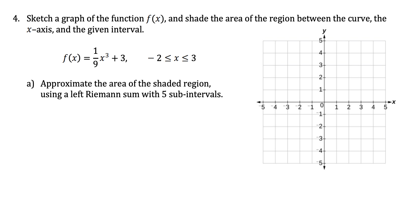 Solved A) Approximate the area of the shaded region, using a | Chegg.com