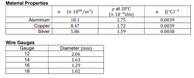 Solved Material Properties n Aluminum Copper Silver (x | Chegg.com