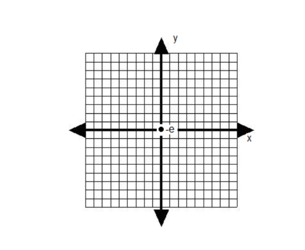 Solved The next 5 questions all have to do with the diagram | Chegg.com