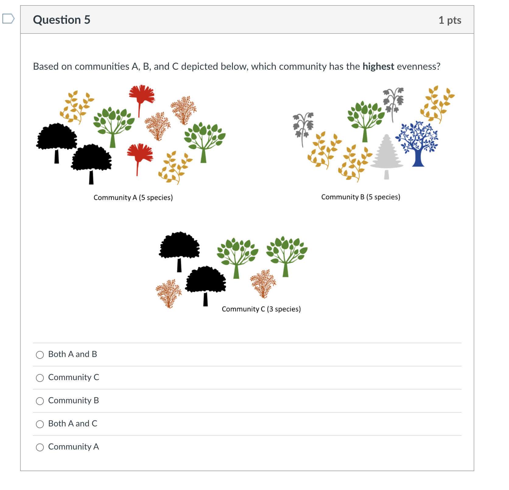 Solved Question 5Based On Communities A, ﻿B, ﻿and C Depicted | Chegg.com