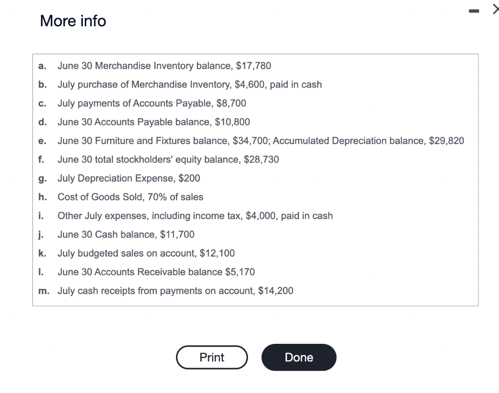 Solved Consider the following June actual ending balances | Chegg.com