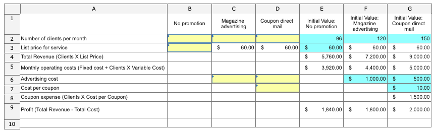 Marketing Analytics: The Profit Equation Kai Stephens 