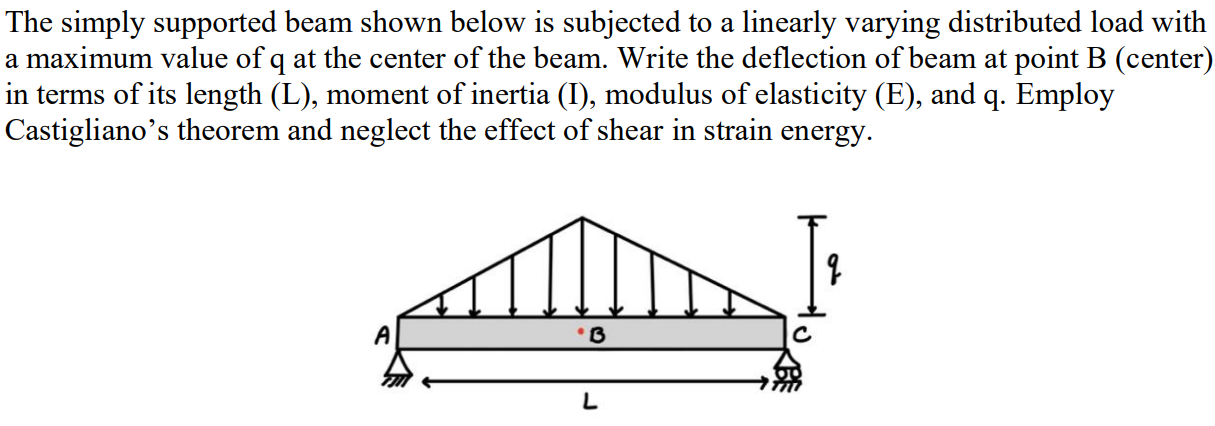 [solved] The Simply Supported Beam Shown Below Is Subject