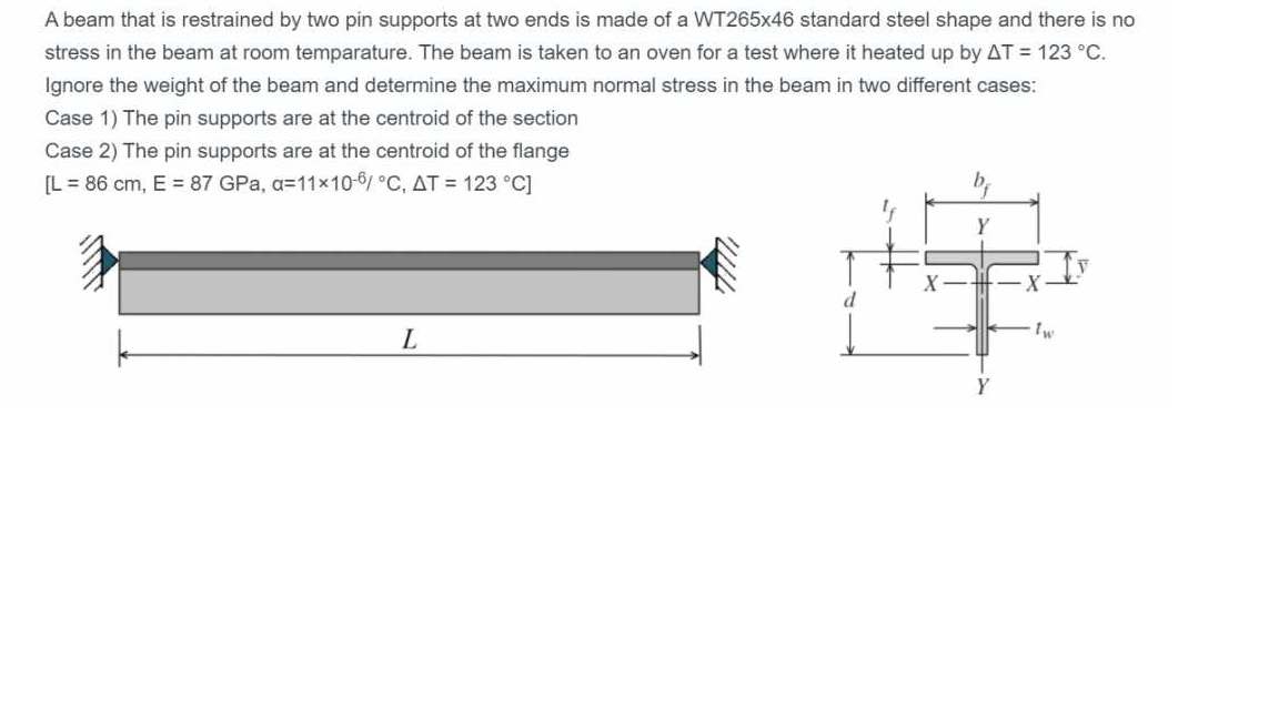 Solved A beam that is restrained by two pin supports at two