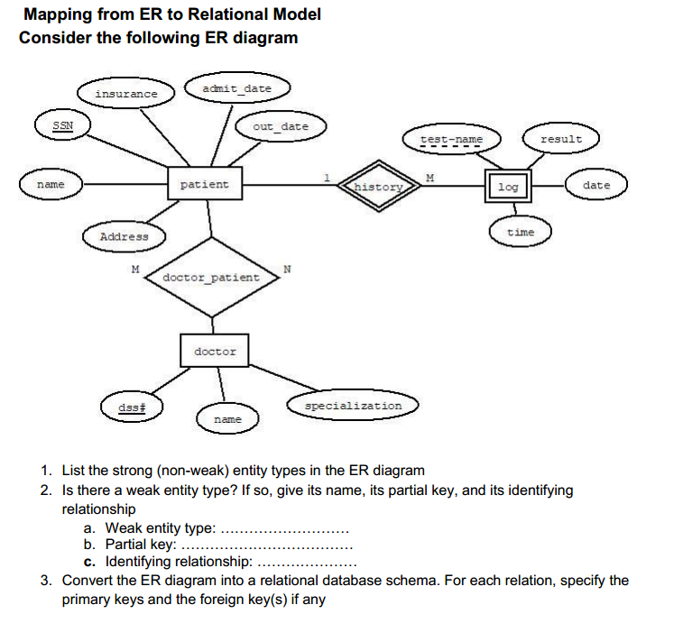 Solved Mapping From Er To Relational Model Consider The 