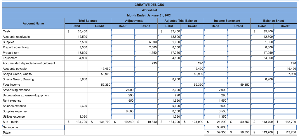 Solved Shayla Green owns Creative Designs. The trial balance | Chegg.com