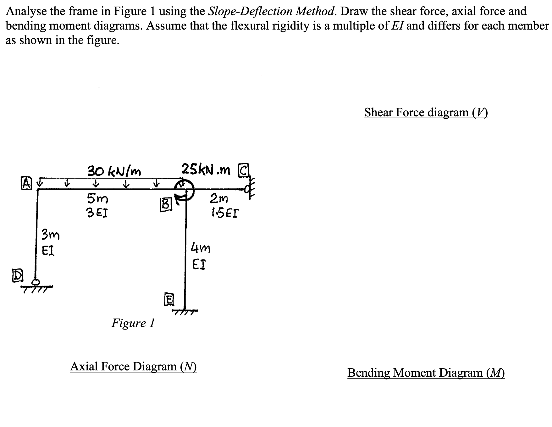 Solved Please use the Slope-Deflection Method to solve this | Chegg.com