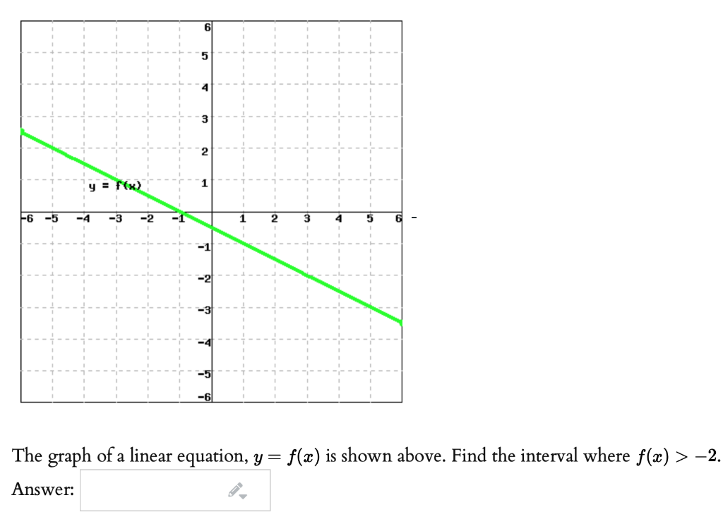 Solved 5 3 Ro Y F x 1 4 Lov 2 3 4 2 The Graph Of A Chegg