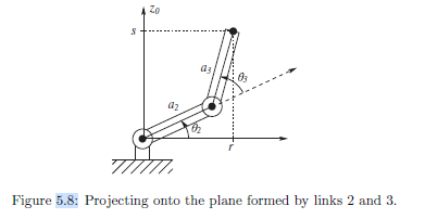 Consider a two-link planar robot comprised of | Chegg.com