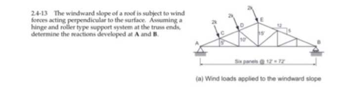 Solved 24-13 The windward slope of a roof is subject to wind | Chegg.com