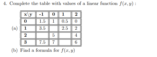 Solved Complete the table with values of a linear function | Chegg.com