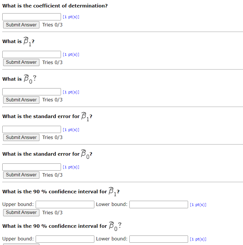 Solved Your friend performed a simple linear regression for | Chegg.com