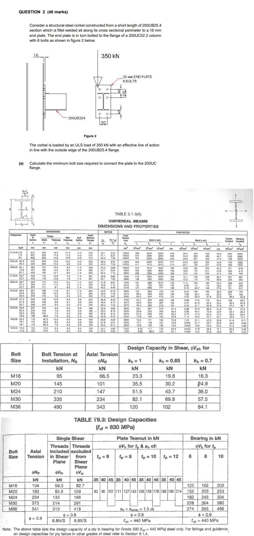 Solved QUESTION 2 (40 marks) Consider a structural steel | Chegg.com