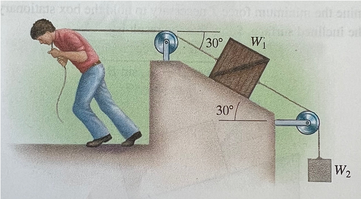 Solved What Is The Minimum Force In The Cable The Man Is 