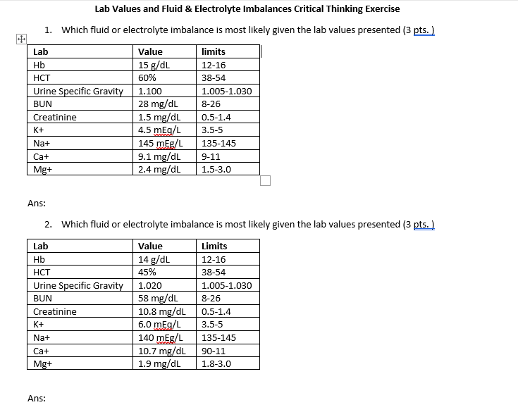 Solved Lab Values and Fluid & Electrolyte Imbalances