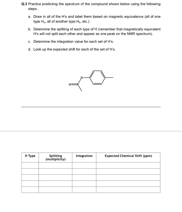 Solved NMR Spectroscopy Practice predicting the