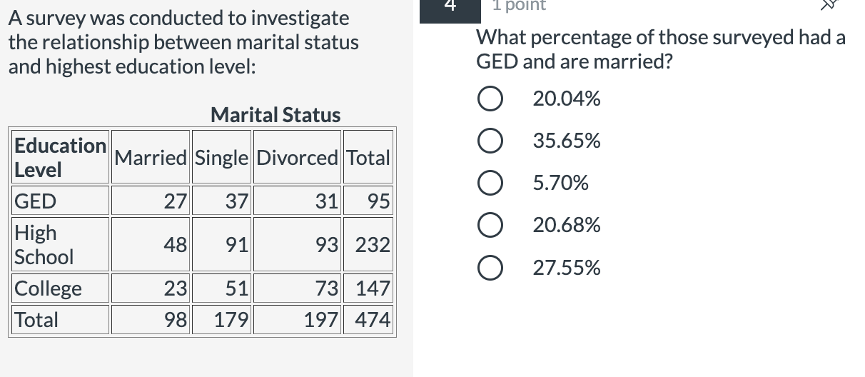 Solved 4 A survey was conducted to investigate the