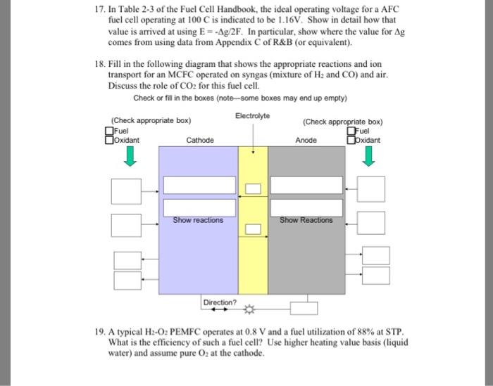 17. In Table 23 of the Fuel Cell Handbook, the ideal