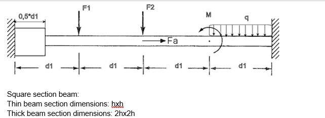 Square section beam: Thin beam section dimensions: | Chegg.com