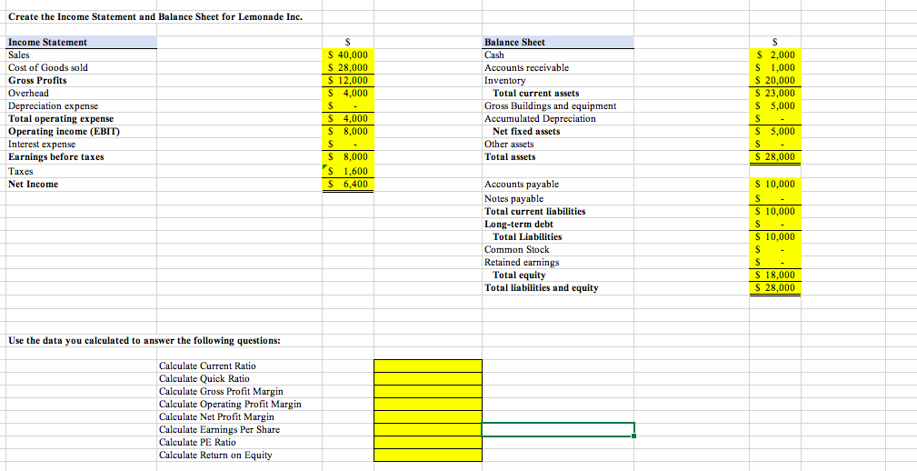 Solved Create the Statement and Balance Sheet for