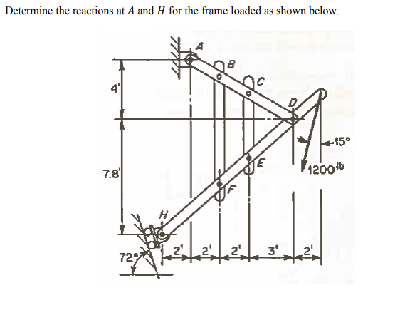 Solved Determine the reactions at A and H for the frame | Chegg.com