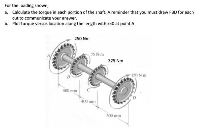 Solved For the loading shown, a. Calculate the torque in | Chegg.com