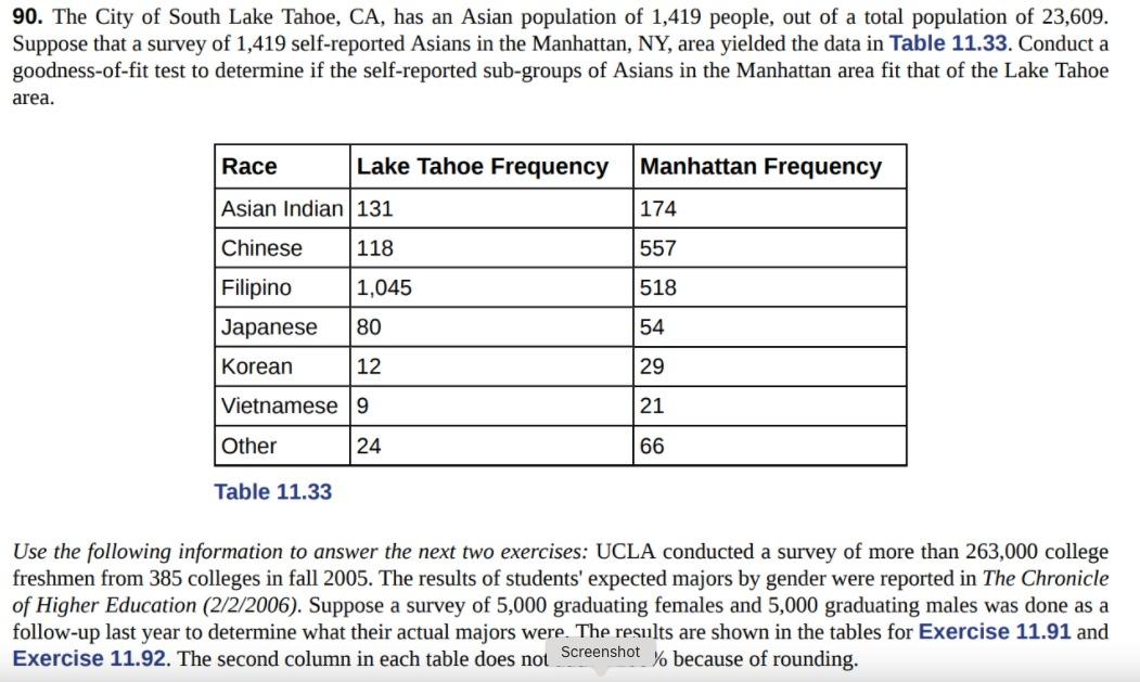 Solved 90. The City of South Lake Tahoe, CA, has an Asian