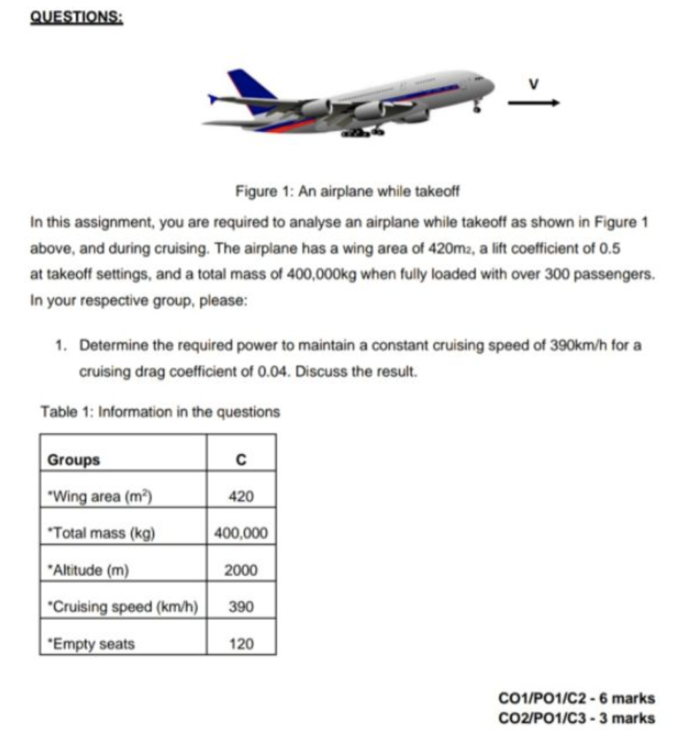 Solved Figure 1: An airplane while takeoff In this | Chegg.com