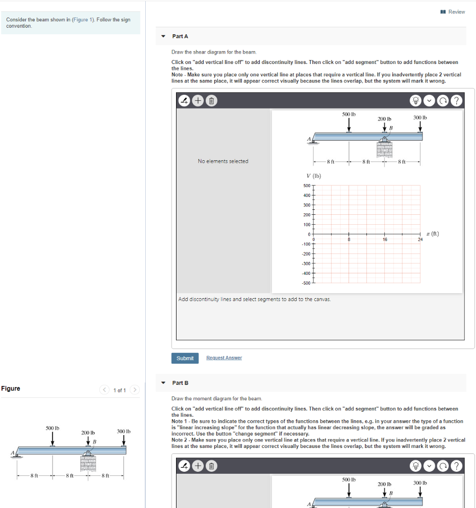Solved A Review Consider the beam shown in (Figure 1). | Chegg.com
