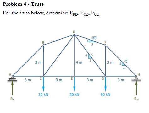 Solved Problem 4 - Truss For The Truss Below, Determine: | Chegg.com