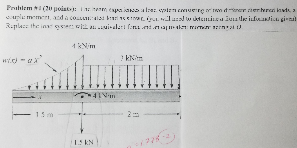 Solved Problem #4 (20 points): The beam experiences a load | Chegg.com