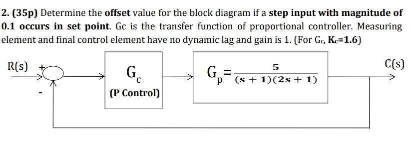 Solved 2. (35p) Determine the offset value for the block | Chegg.com