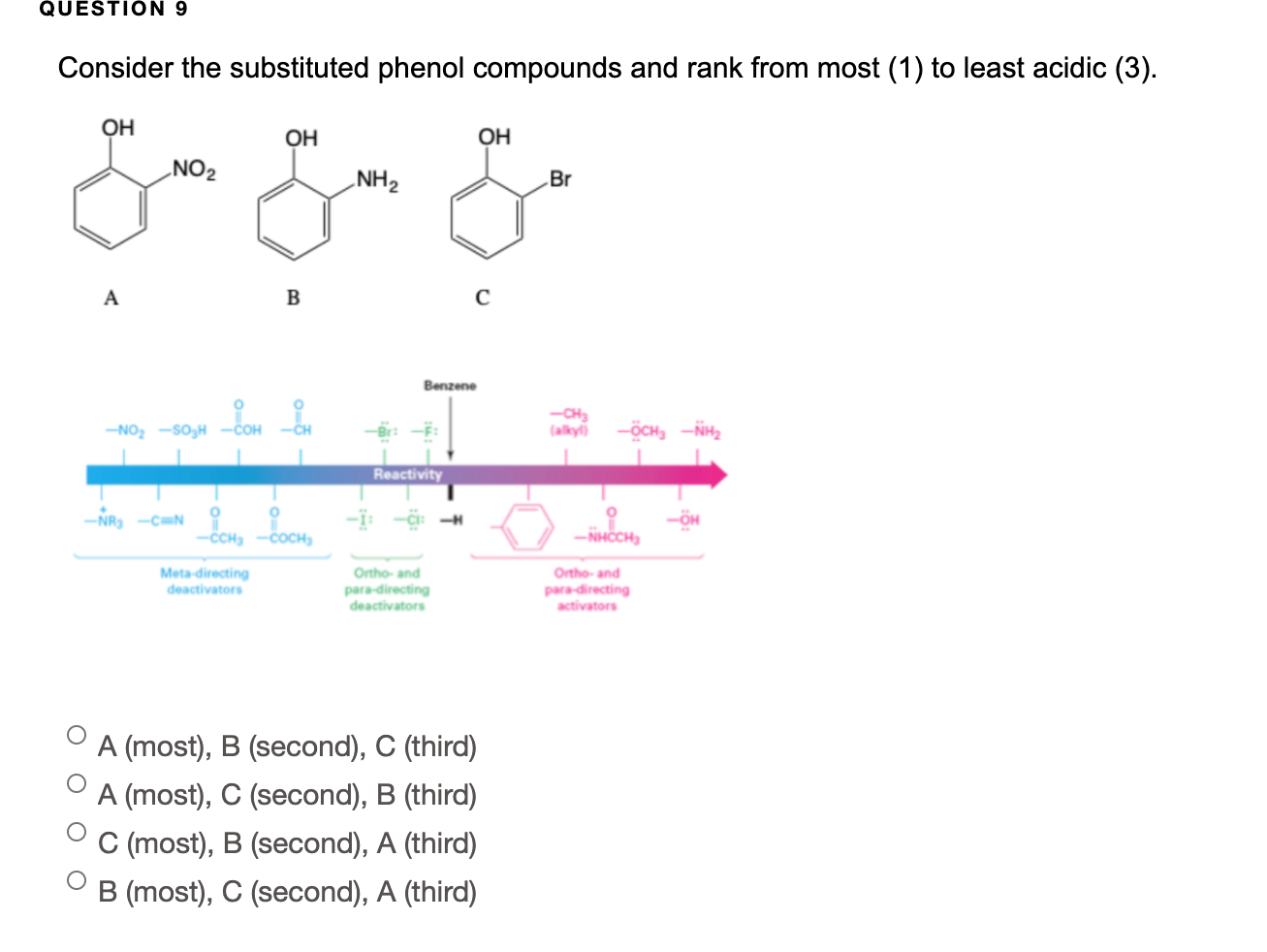 Solved QUESTION 9 Consider the substituted phenol compounds | Chegg.com
