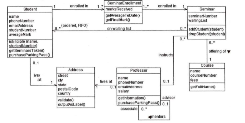 Solved Topic: Software Engineering Instructions: 1. Class | Chegg.com