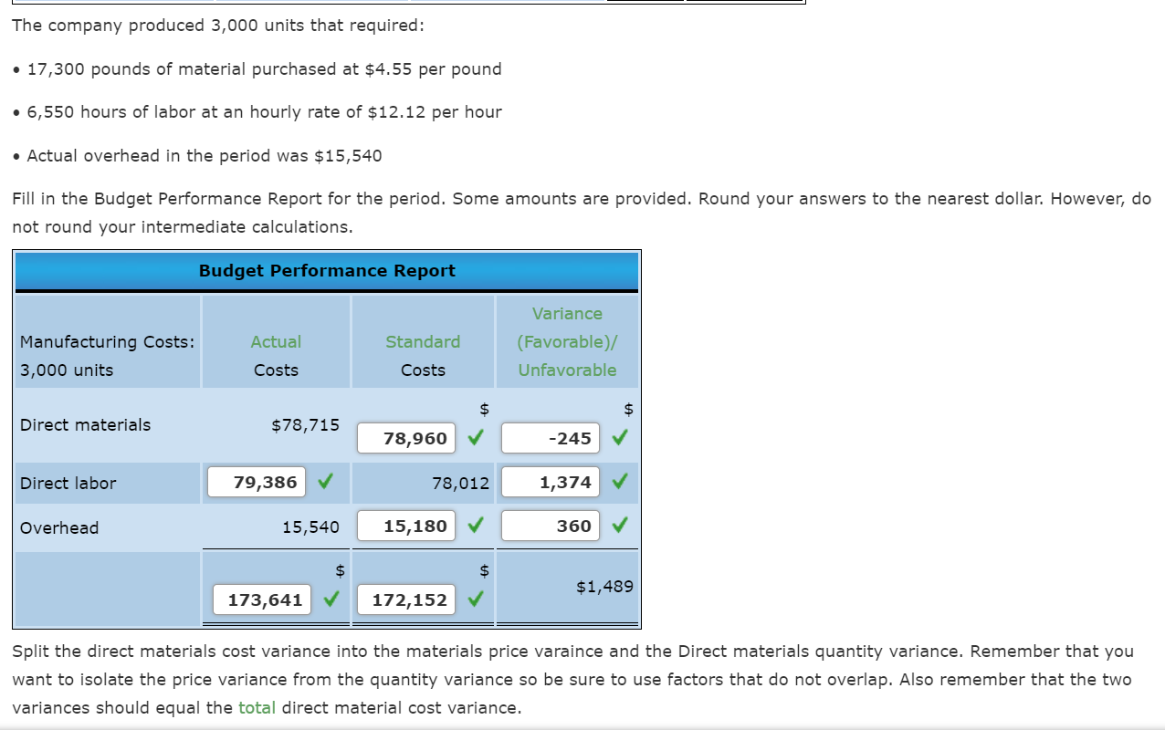 Solved Gauging the Favorableness of Variances When variances | Chegg.com