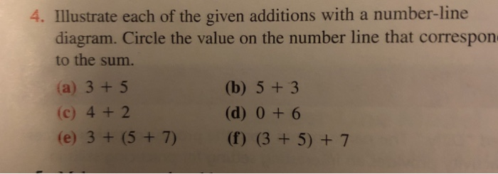 Solved 4. Illustrate each of the given additions with a | Chegg.com